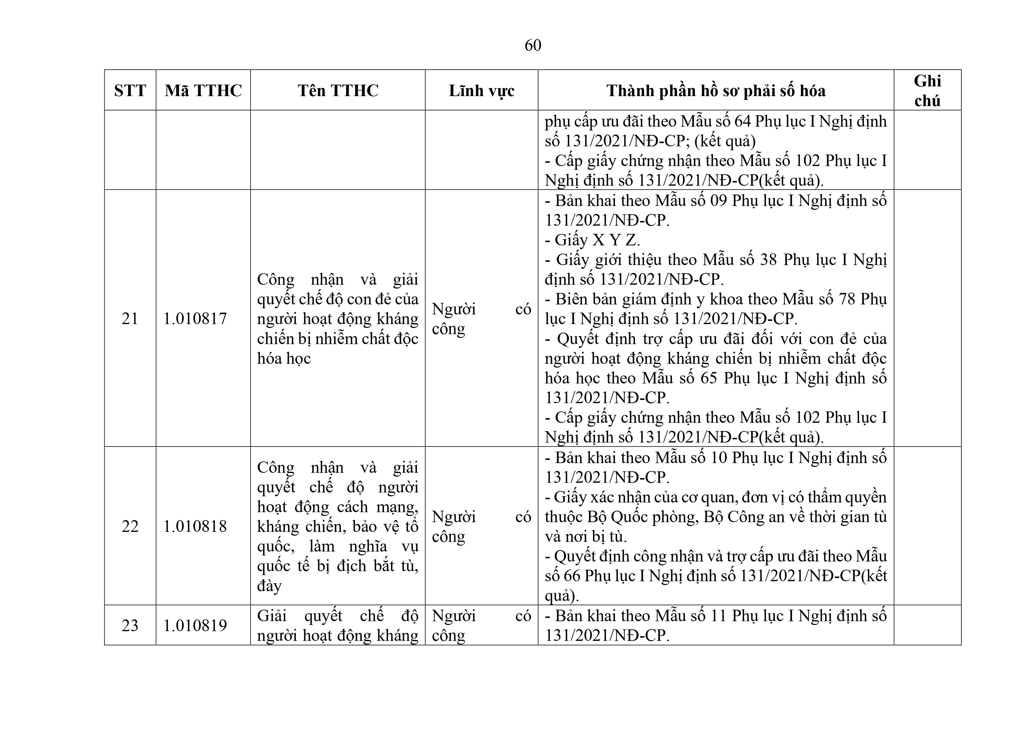 Phu luc XX_Cap Xa thanh phan ho so phai so hoa-hình ảnh-59